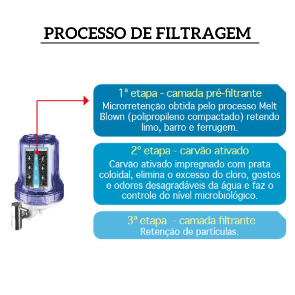 7411303 filtro purificador de agua branco loren acqua 5 lorenzetti filtragem